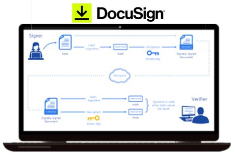 Create Professional Docusign And Powerforms Document For 20