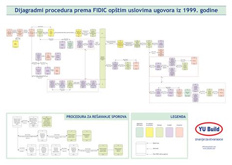 Pdf Objedinjena Procedura Fidic Dokumen Tips