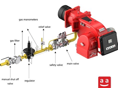 complete guide  gas burner equipment raadman
