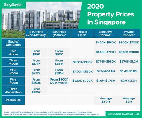 How much do you need to buy your first home in Singapore?, Lifestyle ...