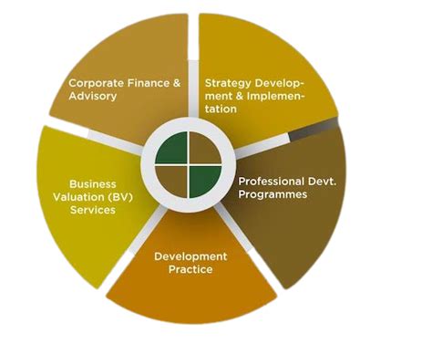 corporate finance