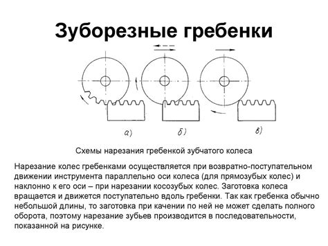 Инструменты для обработки деталей зубчатого типа - презентация онлайн