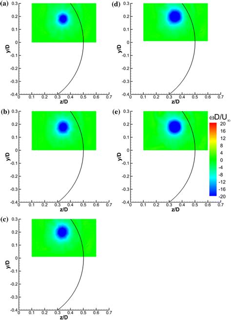 Time Averaged Streamwise Vorticity At The Xl 10 Measurement Plane