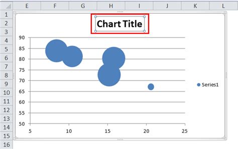 Bubble Chart in Excel (Examples) | How to Create Bubble Chart?