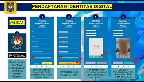 Indeks Kependudukan Digital