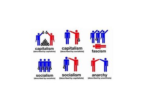 Capitalism Socialism Communism And Fascism Vs Democracy And Monarchy Etc 03 02 By Yo Gary