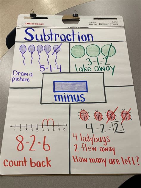 Number Anchor Charts Kindergarten Anchor Charts Math Charts 1st