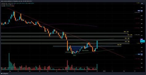 Idx Eraa Chart Image By Hendy Santoso Tradingview