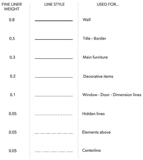 Architecture Standard Line Weights For Architectural Drawings Autocad