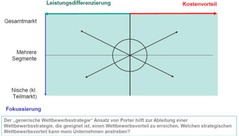 Beschaffung Fertigung Marketing Test Karteikarten Quizlet