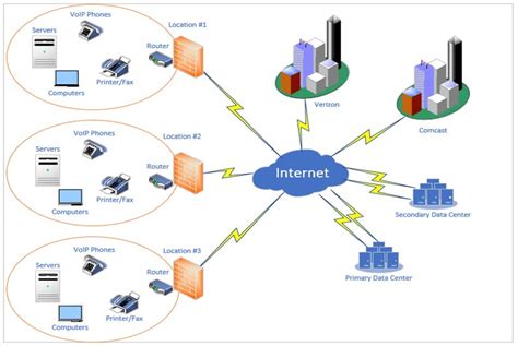 Solved I Need Help With Creating Network Diagrams For My Course Hero