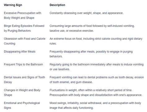 8 Warning Signs Of Bulimia Nervosa