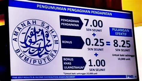 Kelebihan Simpanan Amanah Saham Sangat Berbaloi Hanaharraz