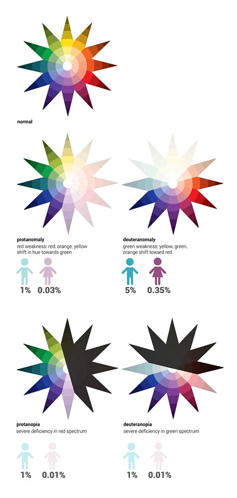 visualizing   color blind
