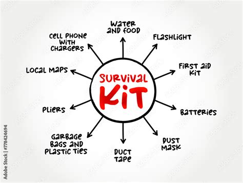 Survival Kit - package of basic tools and supplies prepared as an aid ...