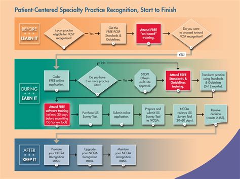 What Is Patient Centered Care Examples - carduni
