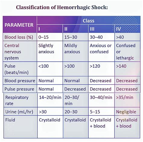 Atls Classification Of Hemorrhagic Shock Simplified