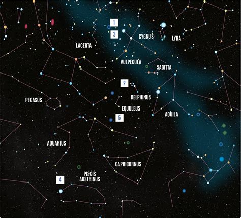 Naked Eye And Binocular Targets All About Space Issue