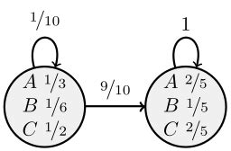 Hidden Markov Models | Brilliant Math & Science Wiki