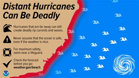 Experimental Beach Forecast Webpage