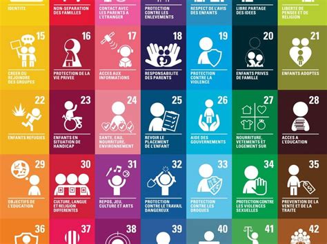 Affiche Droits de L’Enfance - UNICEF