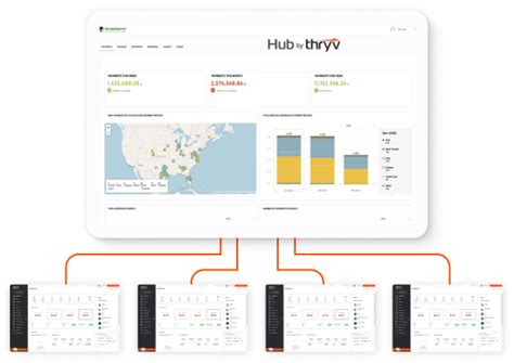 Franchise Marketing for Multi-Location Businesses | Thryv