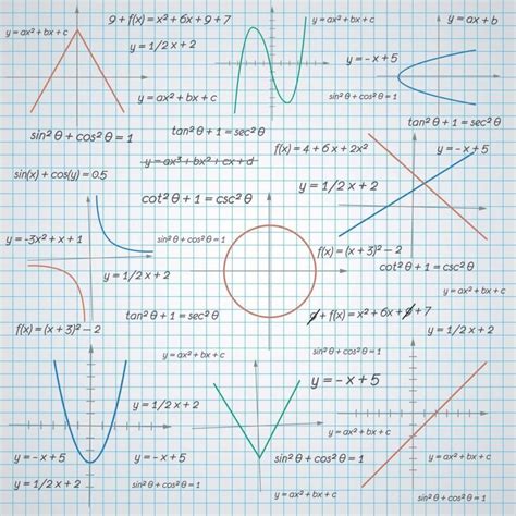 Fórmulas De Geometria Analítica SOLOLEARN