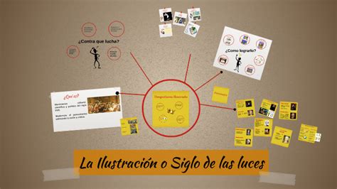 La Ilustración O Siglo De Las Luces By Historia Universal On Prezi