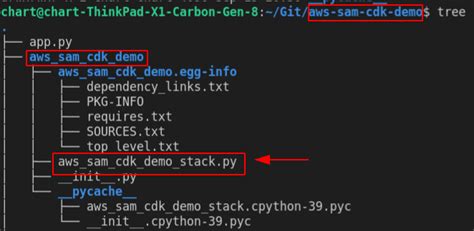 How To Increase Your Python Aws Cdk Lambda Development Speed By Testing