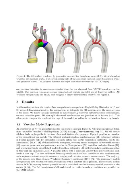 Automated Generation Of D And D Reduced Order Models Of Patient