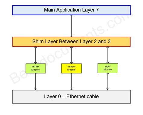 security application shim   iso stack bestitdocuments