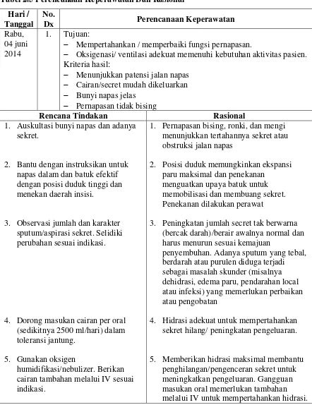 Asuhan Keperawatan Pada Tnm Dengan Prioritas Masalah Kebutuhan Dasar