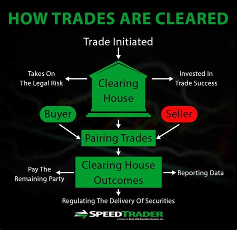 clearing firms     matter