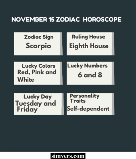 November 15 Zodiac: Birthday, Personality & More (Detailed Guide)