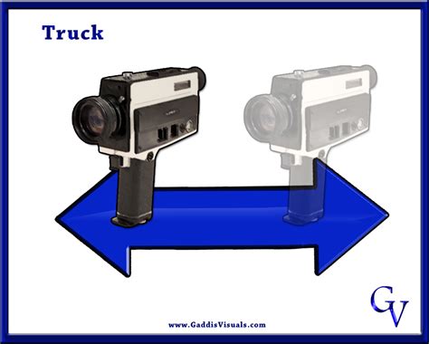 camera movement  basics gaddis visuals
