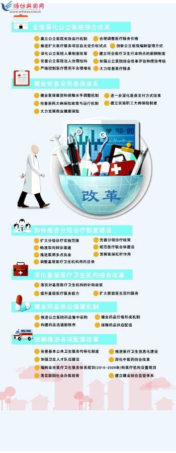 解读深化医药卫生体制改革2016年重点工作任务 潍坊日报数字报刊