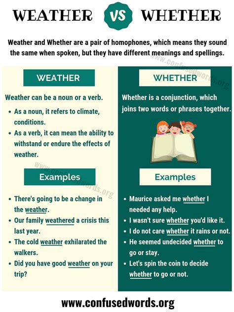 Weather Vs Whether How To Use Weather Or Whether In English Confused