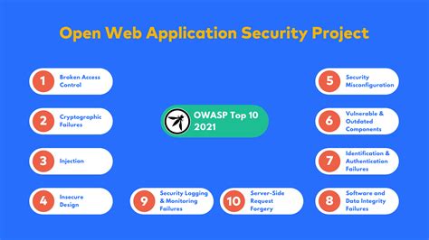 Everything You Need To Know About OWASP Top 10 2021 Astra Security Blog