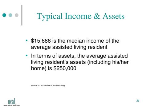 Ppt Understanding Assisted Living Key Facts And Tips On Choosing A Community Powerpoint