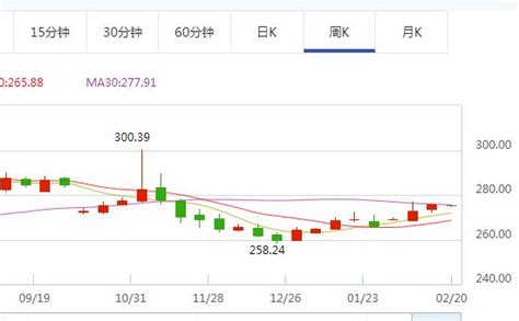 2017年2月20日今日金價查詢 中國黃金價格多少一克？黃金價格最新走勢查詢 每日頭條