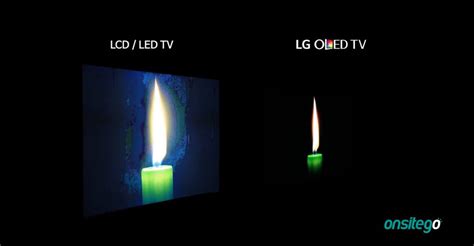 Comparison Between Screen Technologies Oled Versus Le