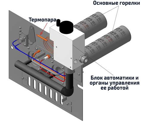 Энергонезависимые газовые котлы: лучшие модели, самое подробное ...