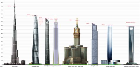 Tallest buildings in the world