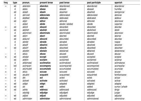 verbos en presente en ingles y español Brainly lat