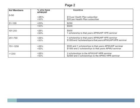 APWU Health Plan Incentives for APWU Local, State and Retiree Chapter