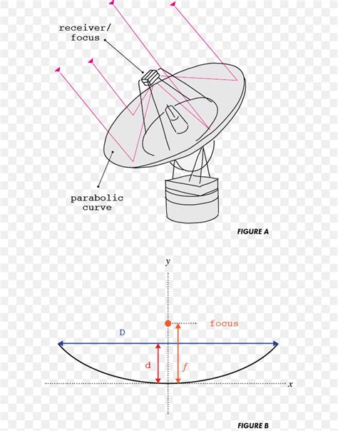 Parabola Satellite Dish Parabolic Reflector Line, PNG, 600x1046px ...