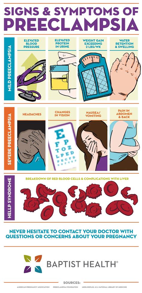 Eclampsia Vital Signs at Kai Chuter blog