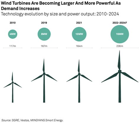 wind turbines work energy tracker asia