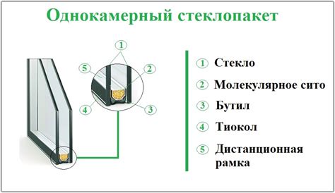 Однокамерный или двухкамерный стеклопакет. Какой из них лучше, в чем ...