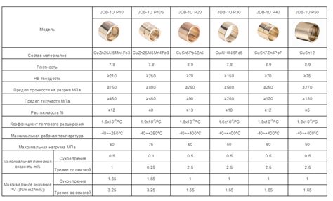 Литые бронзовые подшипники JDB-1U